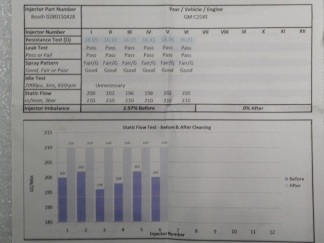 Fuel Injector Reports.JPG